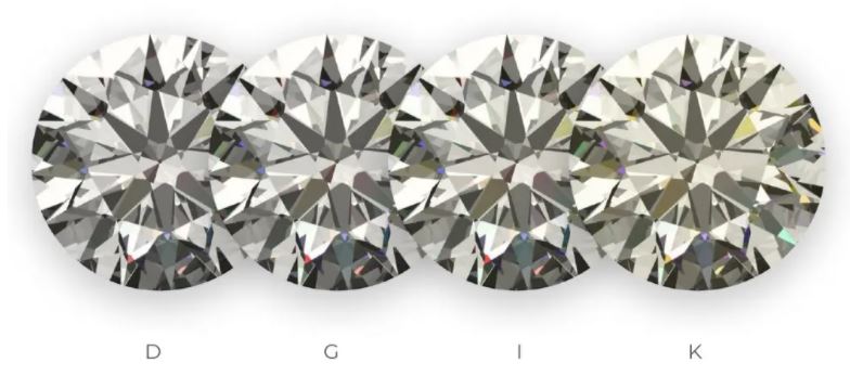 Diamond Color Grade comparison