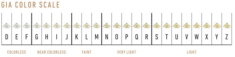 GIA Color Scale