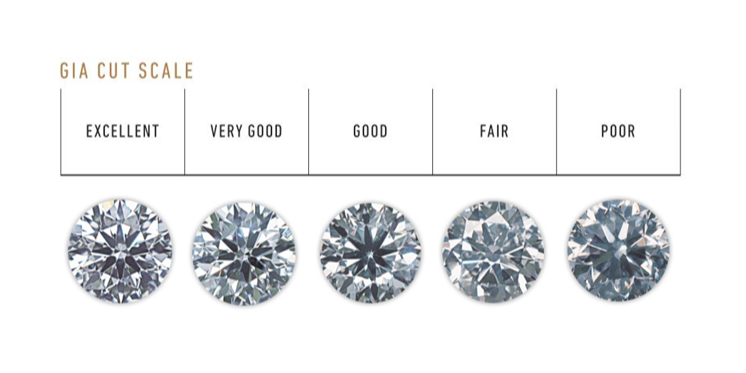 GIA Cut Scale with Example Images