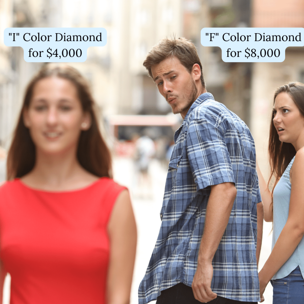 There's a substantial difference in price as you move from the "Colorless" to the "Near Colorless" Range. 