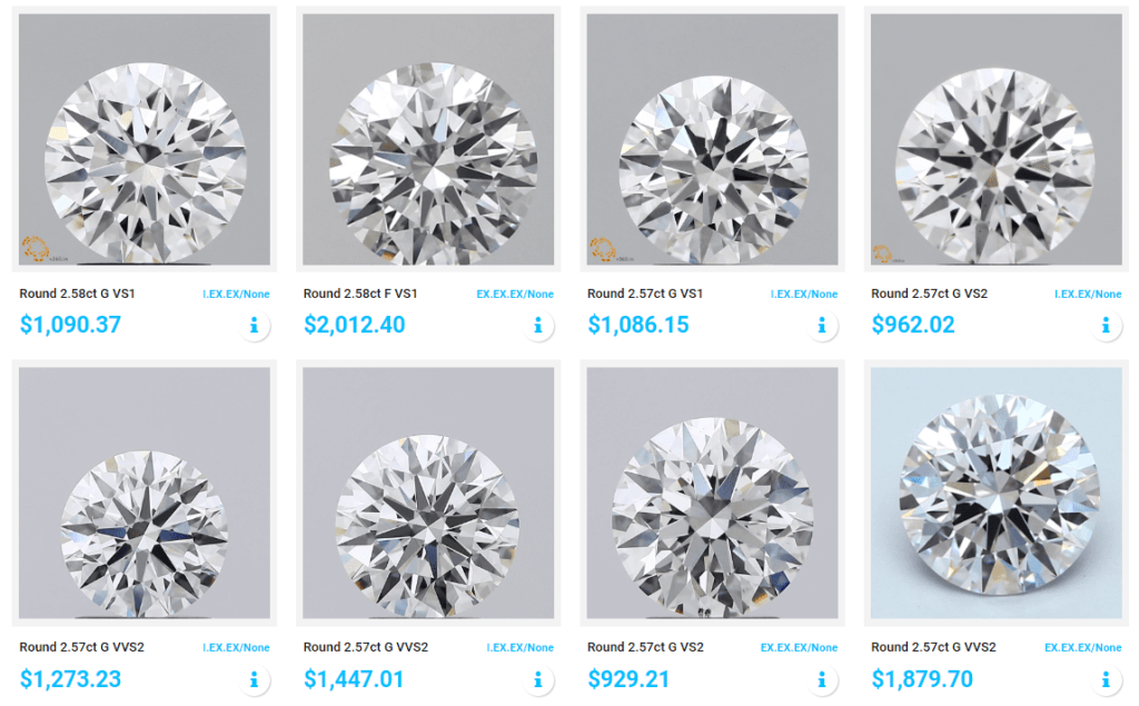 Roughly 2.50 carat Lab-Grown Diamonds, the "average" size for an Engagement Ring