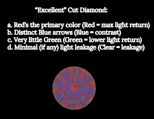 ASET Scope Excellent Cut Diamond