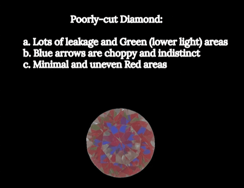 ASET Scope of poorly-cut Diamond