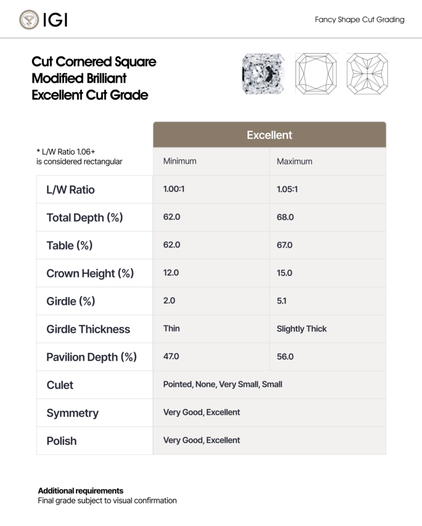 IGI's "Excellent" cut Guidelines for a Radiant-cut Diamond