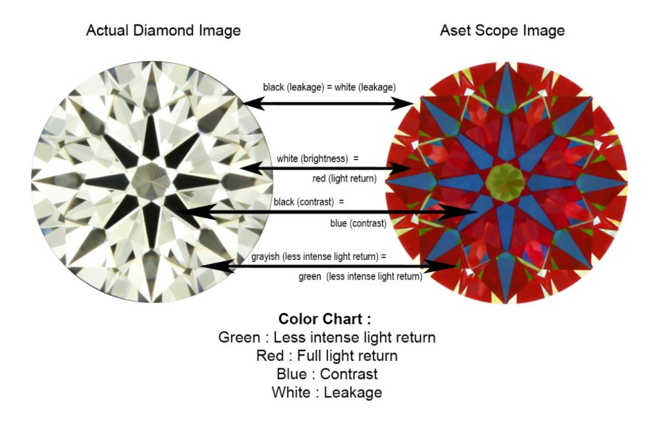 ASET Scope image for a certified AGS diamond