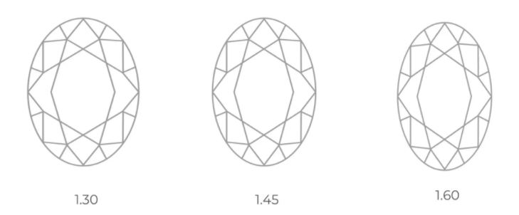 ask your jeweler to see different sizes of diamonds